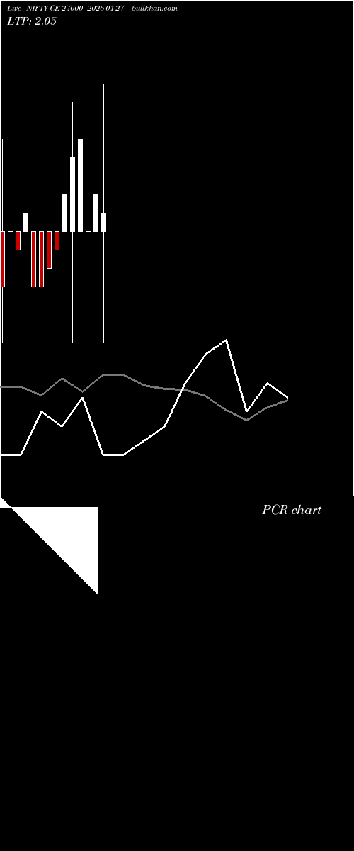  option chart NIFTY CE 27000 2026-01-27 