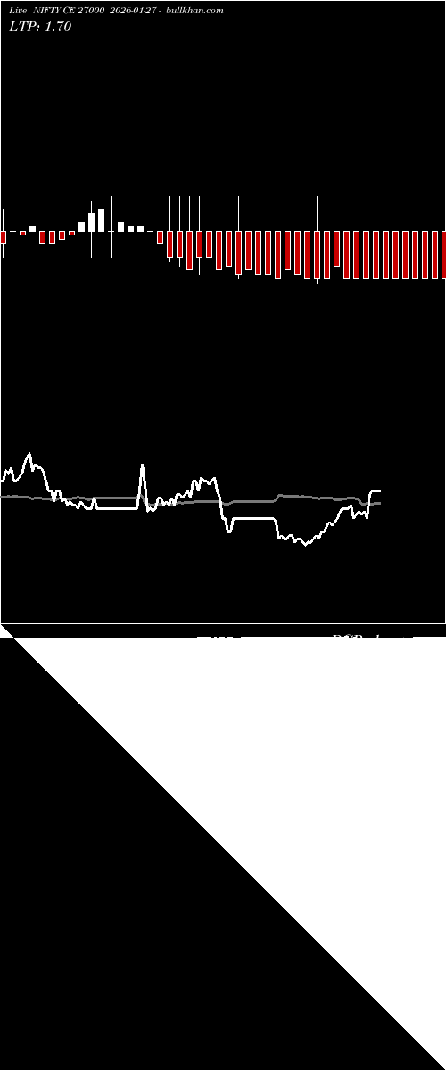  option chart NIFTY CE 27000 2026-01-27 