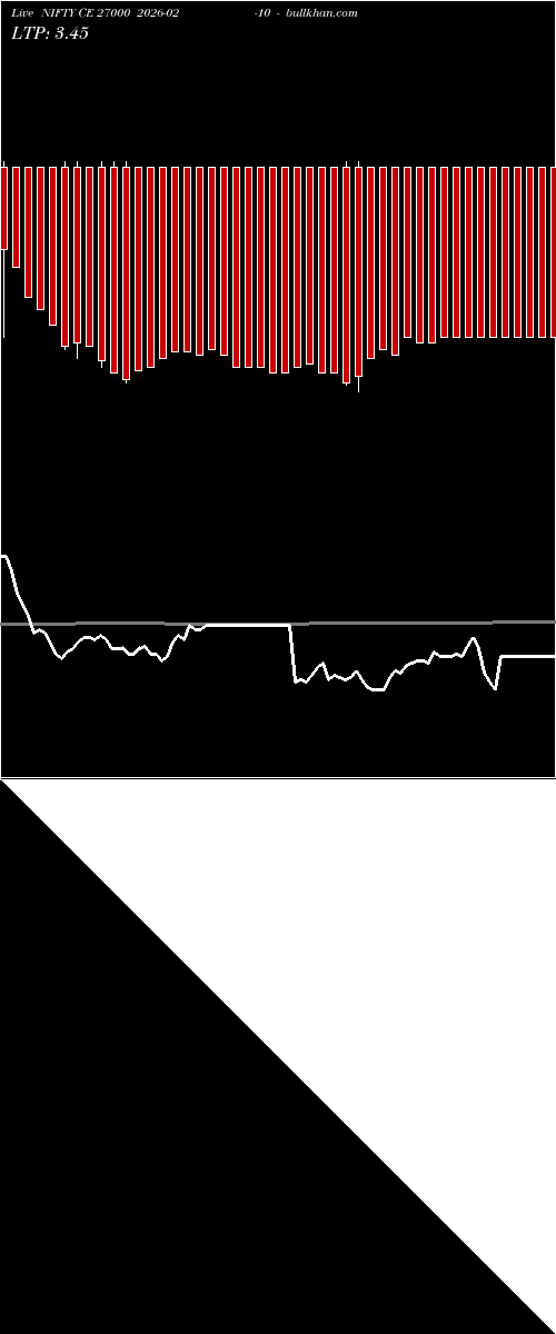  option chart NIFTY CE 27000 2026-02-10 