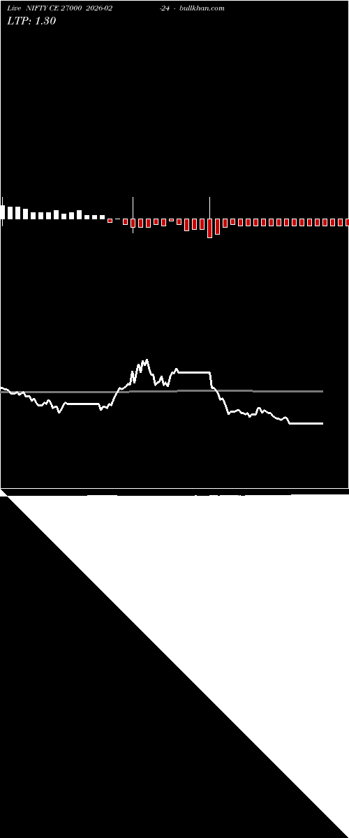  option chart NIFTY CE 27000 2026-02-24 