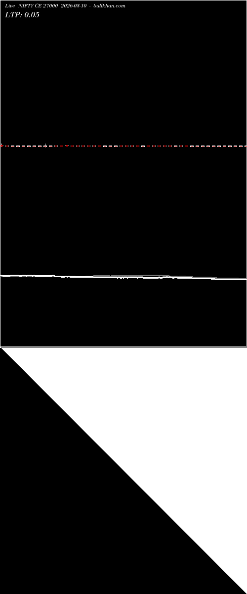  option chart NIFTY CE 27000 2026-03-10 