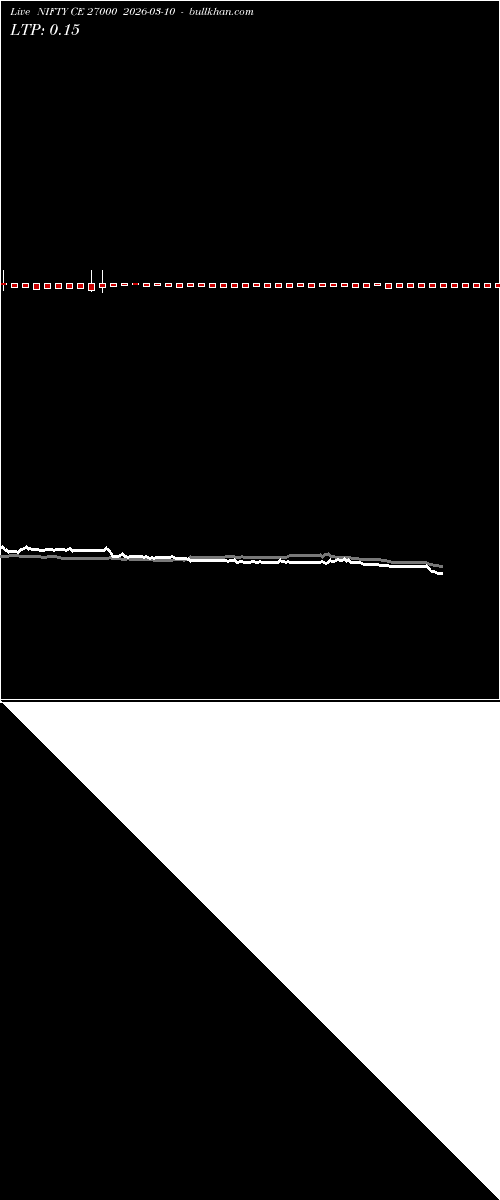  option chart NIFTY CE 27000 2026-03-10 
