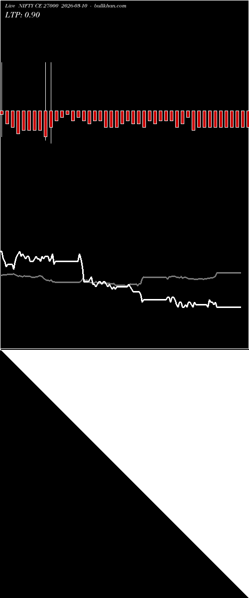  option chart NIFTY CE 27000 2026-03-10 