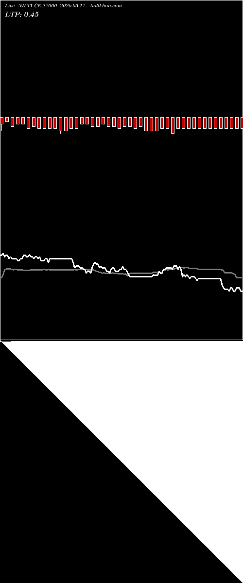  option chart NIFTY CE 27000 2026-03-17 