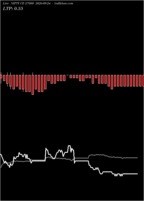  option chart NIFTY CE 27000 2026-03-24 