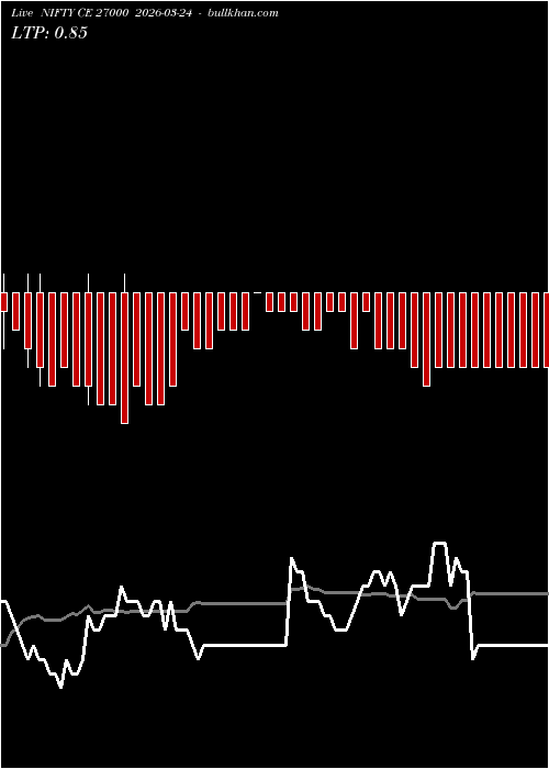  option chart NIFTY CE 27000 2026-03-24 