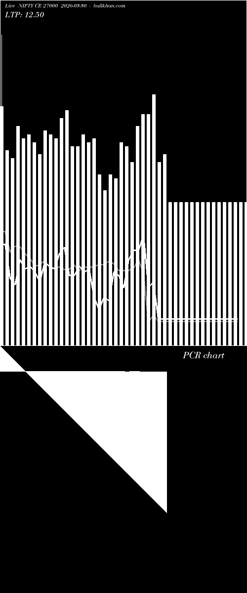  option chart NIFTY CE 27000 2026-03-30 