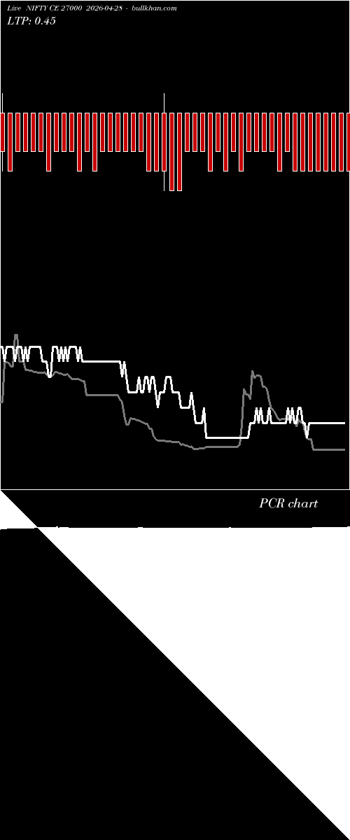  option chart NIFTY CE 27000 2026-04-28 