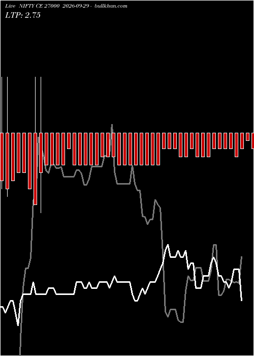  option chart NIFTY CE 27000 2026-09-29 