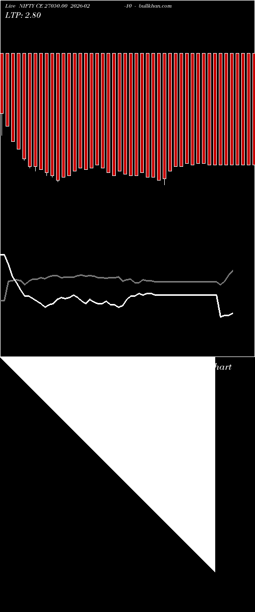  option chart NIFTY CE 27050.00 2026-02-10 