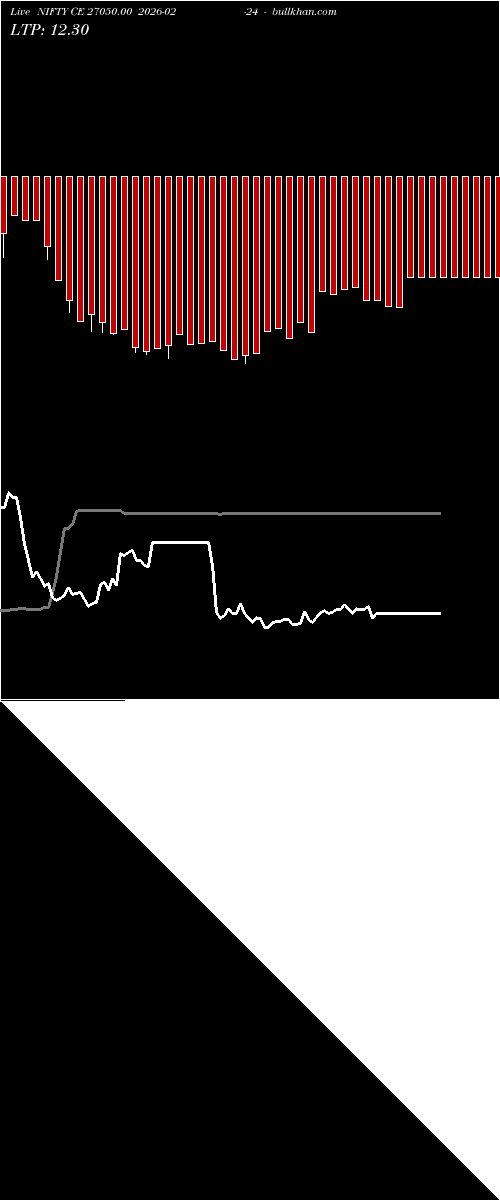 option chart NIFTY CE 27050.00 2026-02-24 