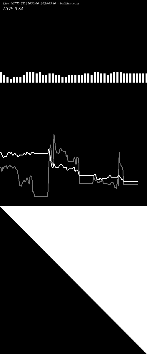  option chart NIFTY CE 27050.00 2026-03-10 