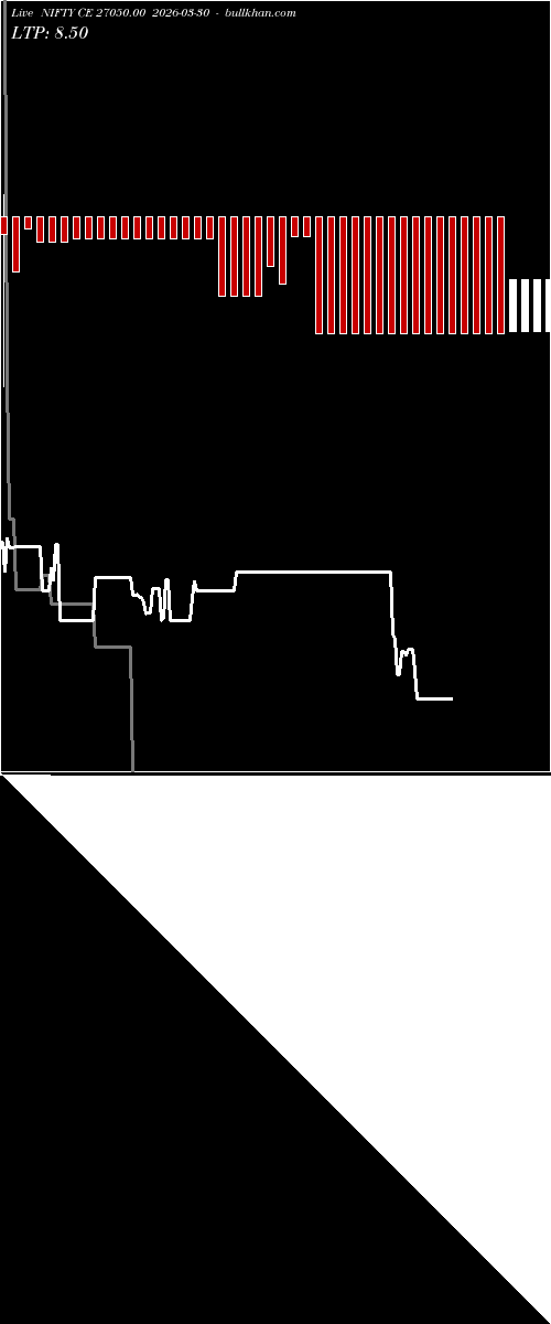  option chart NIFTY CE 27050.00 2026-03-30 
