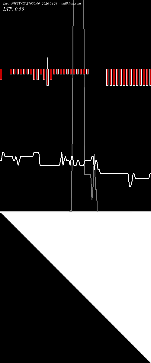  option chart NIFTY CE 27050.00 2026-04-28 
