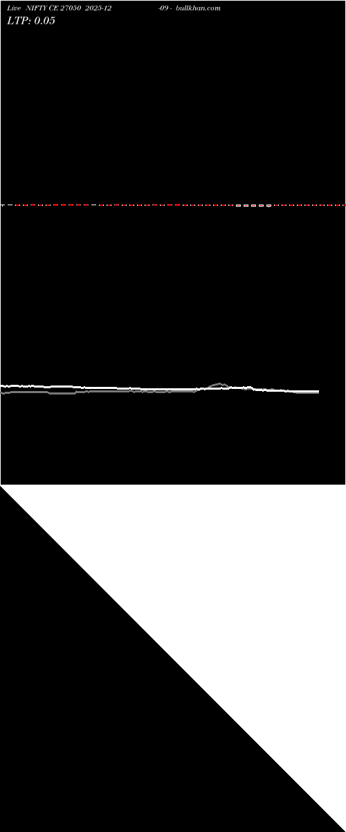  option chart NIFTY CE 27050 2025-12-09 