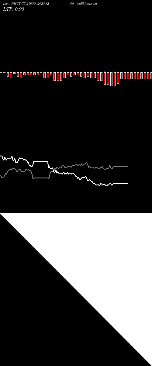  option chart NIFTY CE 27050 2025-12-09 