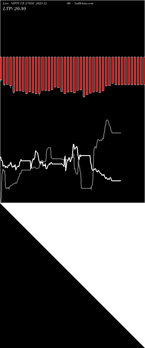  option chart NIFTY CE 27050 2025-12-30 