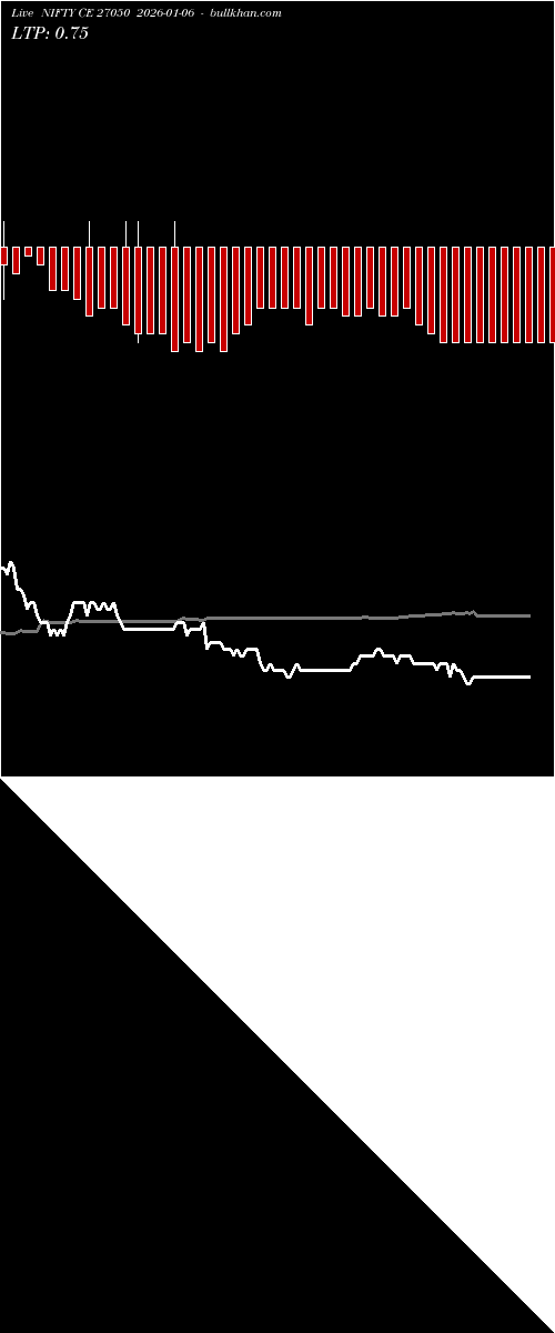  option chart NIFTY CE 27050 2026-01-06 