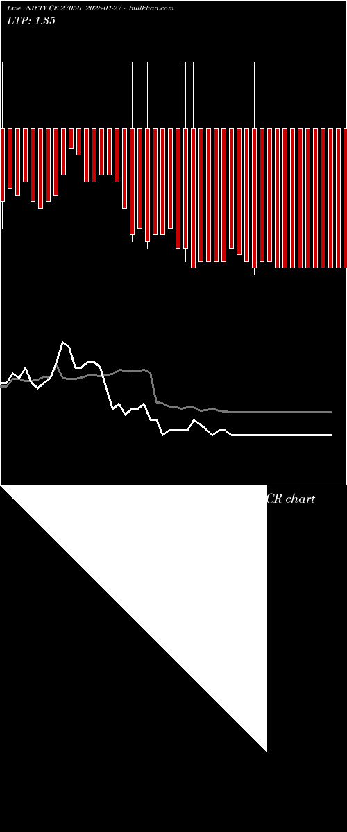  option chart NIFTY CE 27050 2026-01-27 