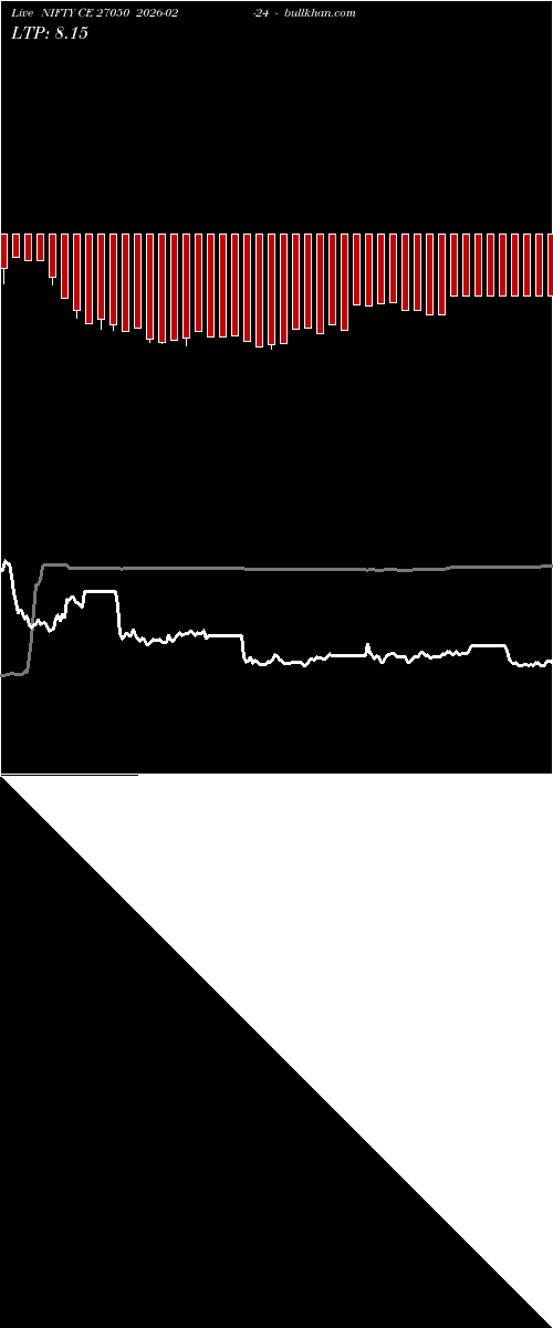  option chart NIFTY CE 27050 2026-02-24 