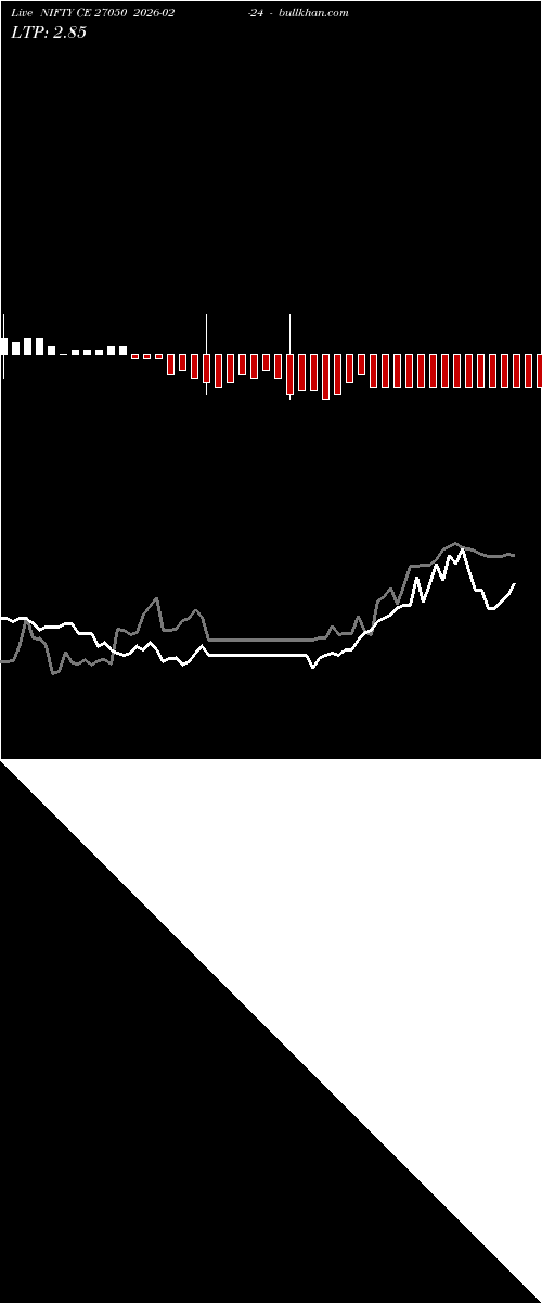  option chart NIFTY CE 27050 2026-02-24 
