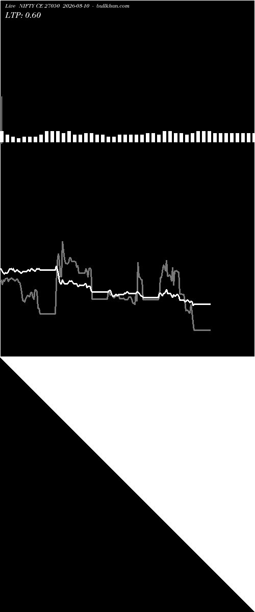  option chart NIFTY CE 27050 2026-03-10 