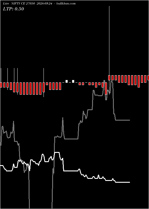 option chart NIFTY CE 27050 2026-03-24 