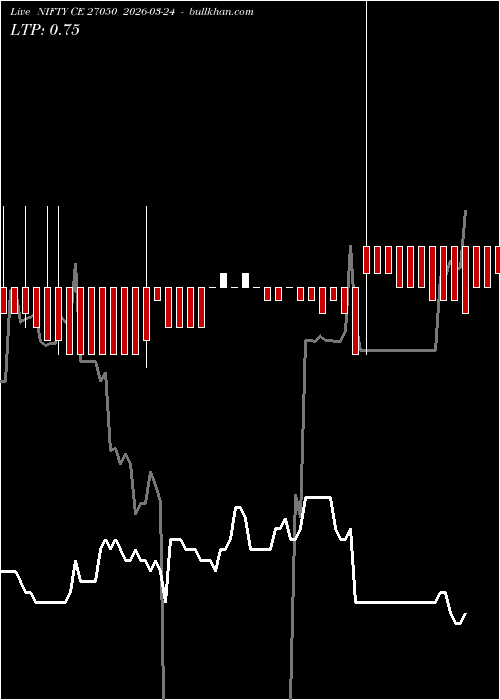  option chart NIFTY CE 27050 2026-03-24 