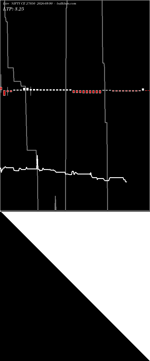  option chart NIFTY CE 27050 2026-03-30 
