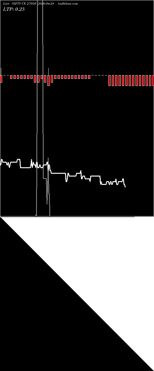  option chart NIFTY CE 27050 2026-04-28 