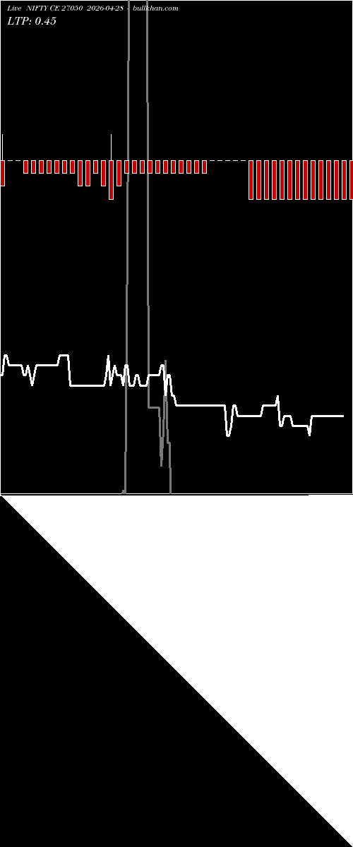  option chart NIFTY CE 27050 2026-04-28 