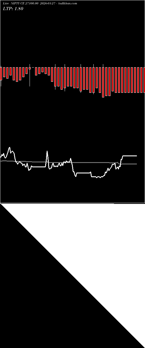  option chart NIFTY CE 27100.00 2026-01-27 