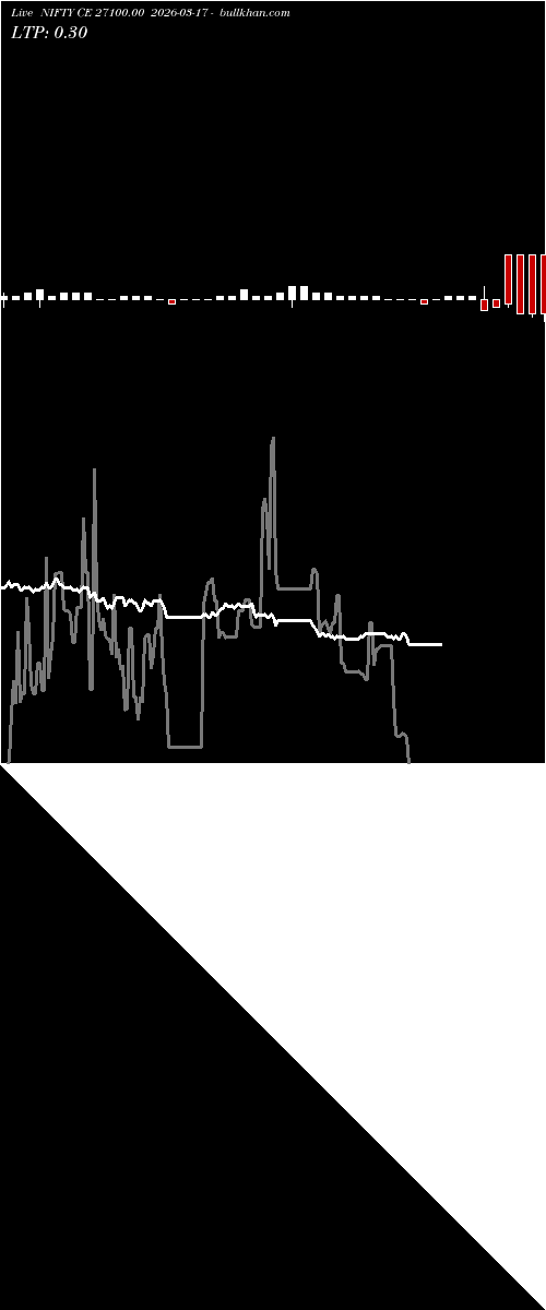  option chart NIFTY CE 27100.00 2026-03-17 