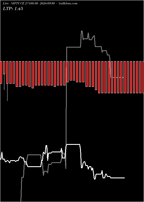  option chart NIFTY CE 27100.00 2026-03-30 