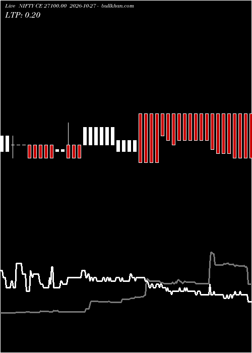  option chart NIFTY CE 27100.00 2026-10-27 