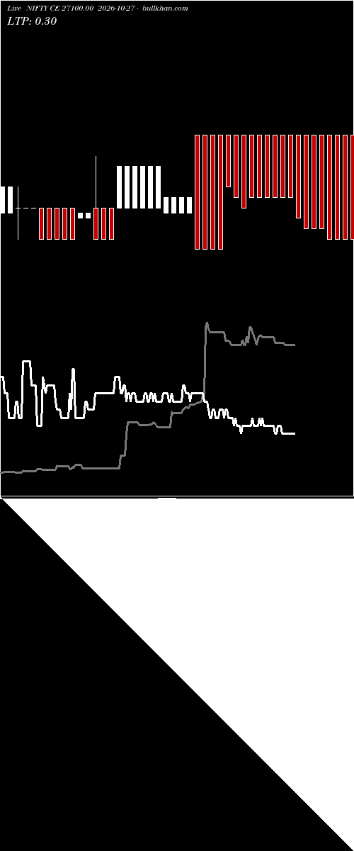  option chart NIFTY CE 27100.00 2026-10-27 