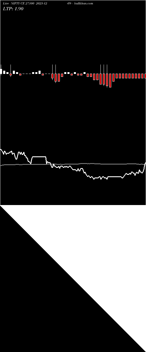  option chart NIFTY CE 27100 2025-12-09 