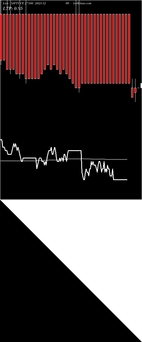  option chart NIFTY CE 27100 2025-12-30 