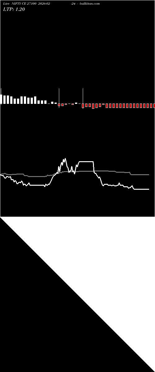  option chart NIFTY CE 27100 2026-02-24 