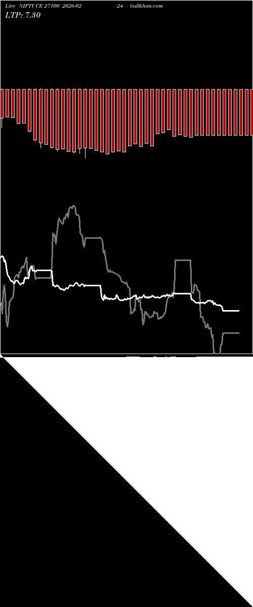  option chart NIFTY CE 27100 2026-02-24 