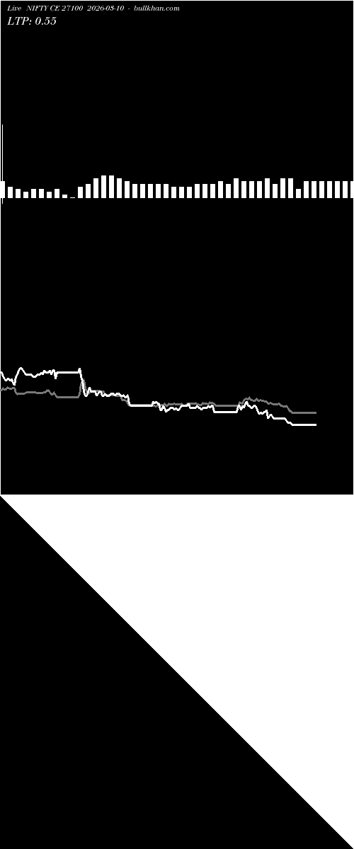  option chart NIFTY CE 27100 2026-03-10 