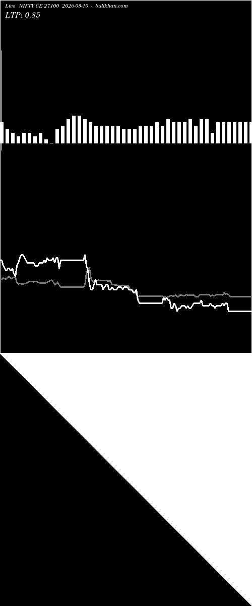  option chart NIFTY CE 27100 2026-03-10 