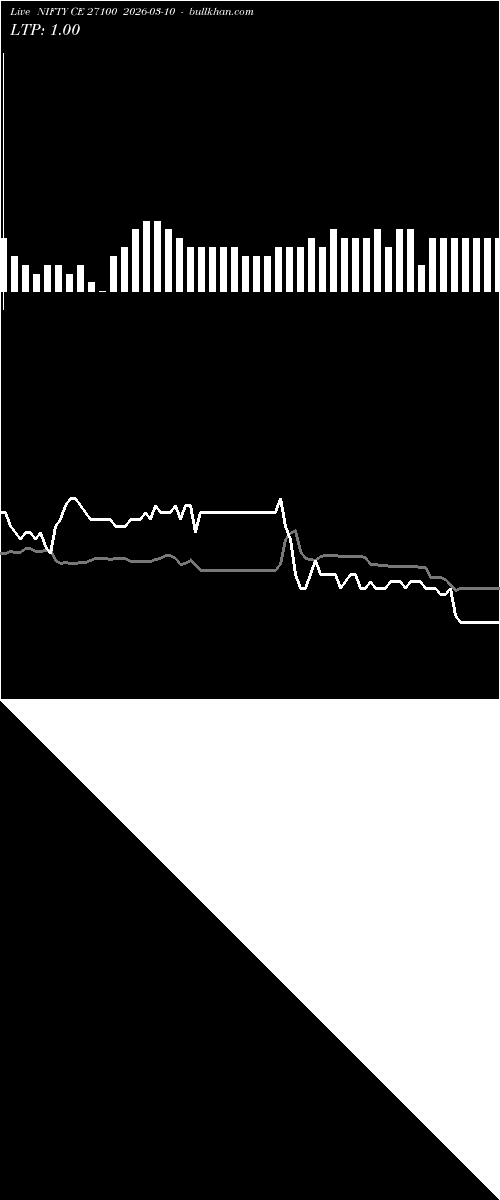  option chart NIFTY CE 27100 2026-03-10 