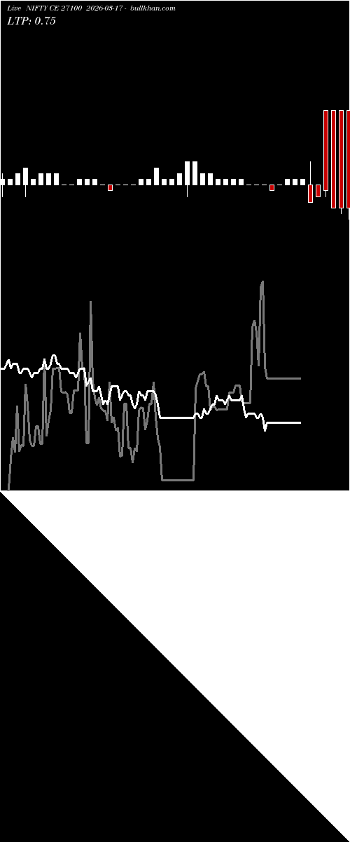  option chart NIFTY CE 27100 2026-03-17 