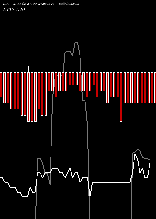  option chart NIFTY CE 27100 2026-03-24 