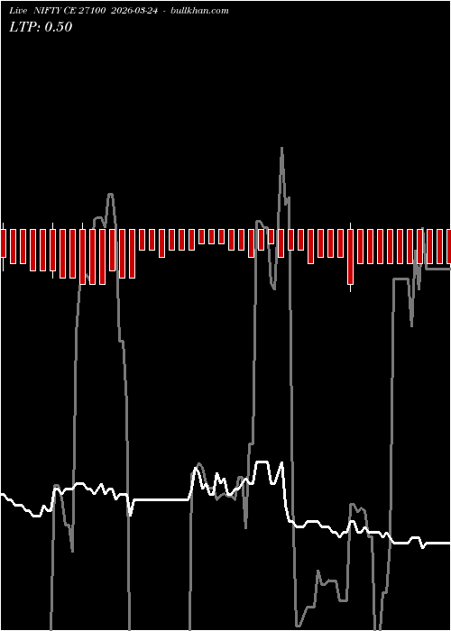  option chart NIFTY CE 27100 2026-03-24 