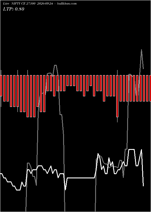  option chart NIFTY CE 27100 2026-03-24 