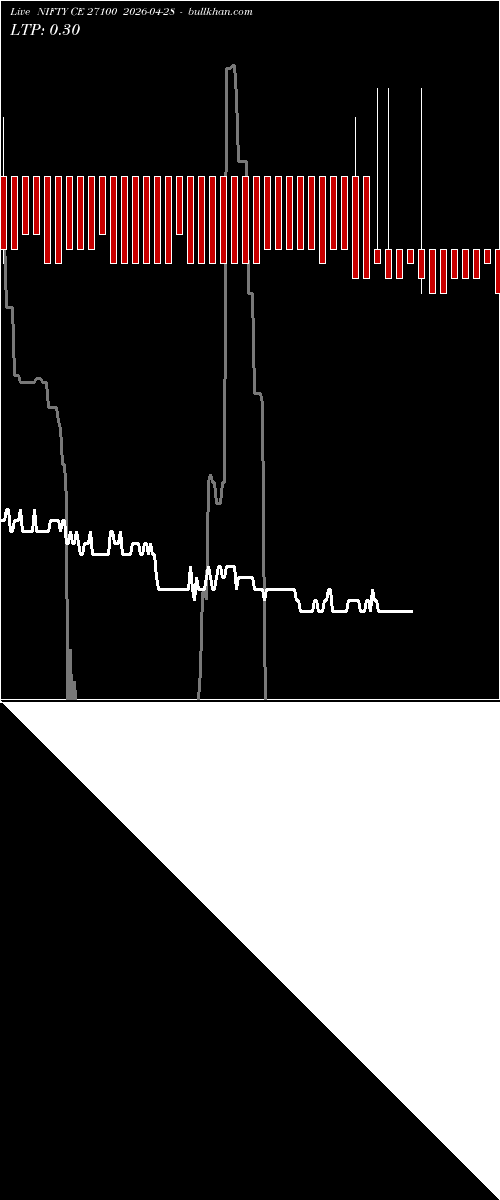  option chart NIFTY CE 27100 2026-04-28 