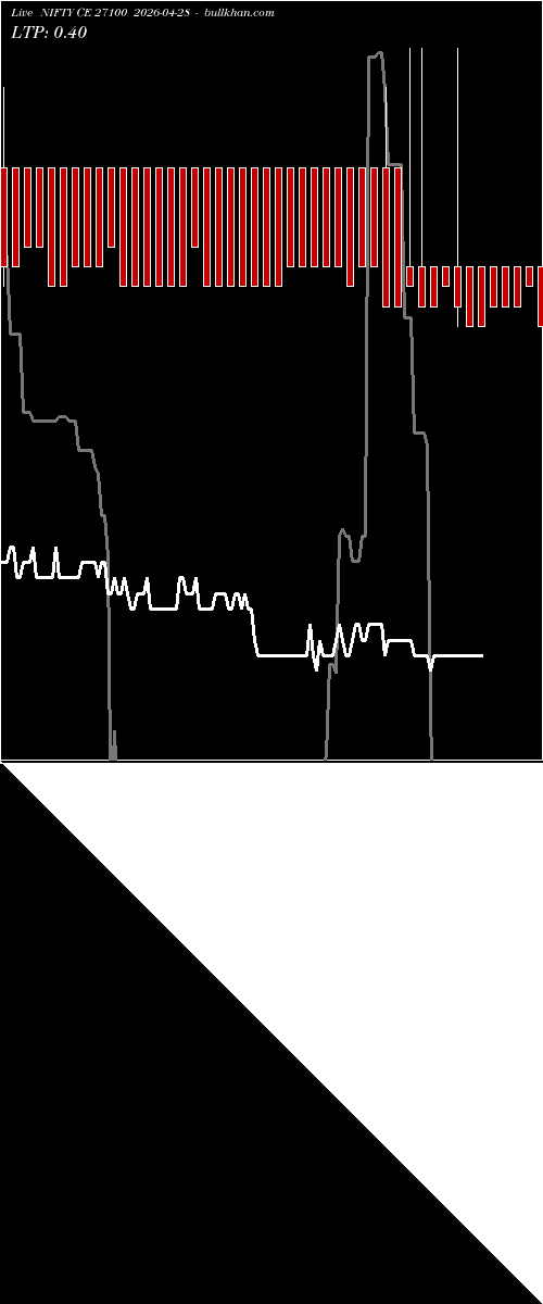  option chart NIFTY CE 27100 2026-04-28 