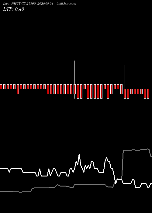  option chart NIFTY CE 27100 2026-09-01 